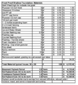 Heat loss calculation Payback Cost savings Energy Saving Frost proof shallow foundation