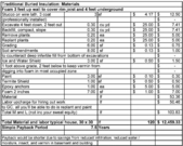 Heat loss calculation Payback Cost savings Energy Saving Frost proof shallow foundation