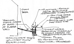 Stormwater Mitigation - Overall section