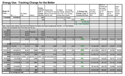 Saving Energy Old House Restoration Sustainability Energy Model Energy use Energy Cost